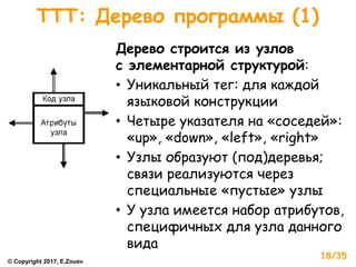 ТТТ: Дерево программы (1)
Дерево строится из узлов
с элементарной структурой:
• Уникальный тег: для каждой
языковой конструкции
• Четыре указателя на «соседей»:
«up», «down», «left», «right»
• Узлы образуют (под)деревья;
связи реализуются через
специальные «пустые» узлы
• У узла имеется набор атрибутов,
специфичных для узла данного
вида
© Copyright 2017, E.Zouev
18/35
 
