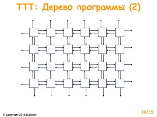 ТТТ: Дерево программы (2)
© Copyright 2017, E.Zouev
19/35
 