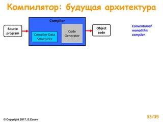 Compiler
Compiler Data
Structures
Source
program Code
Generator
Object
code
Conventional
monolithic
compiler
Компилятор: будущая архитектура
© Copyright 2017, E.Zouev
33/35
 