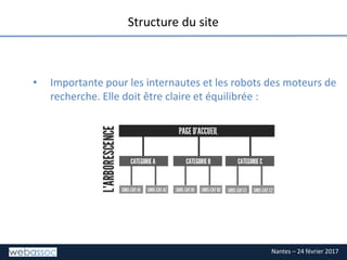 Nantes – 24 février 2017
TITRE DE LA SLIDE
Structure du site
• Importante pour les internautes et les robots des moteurs d...