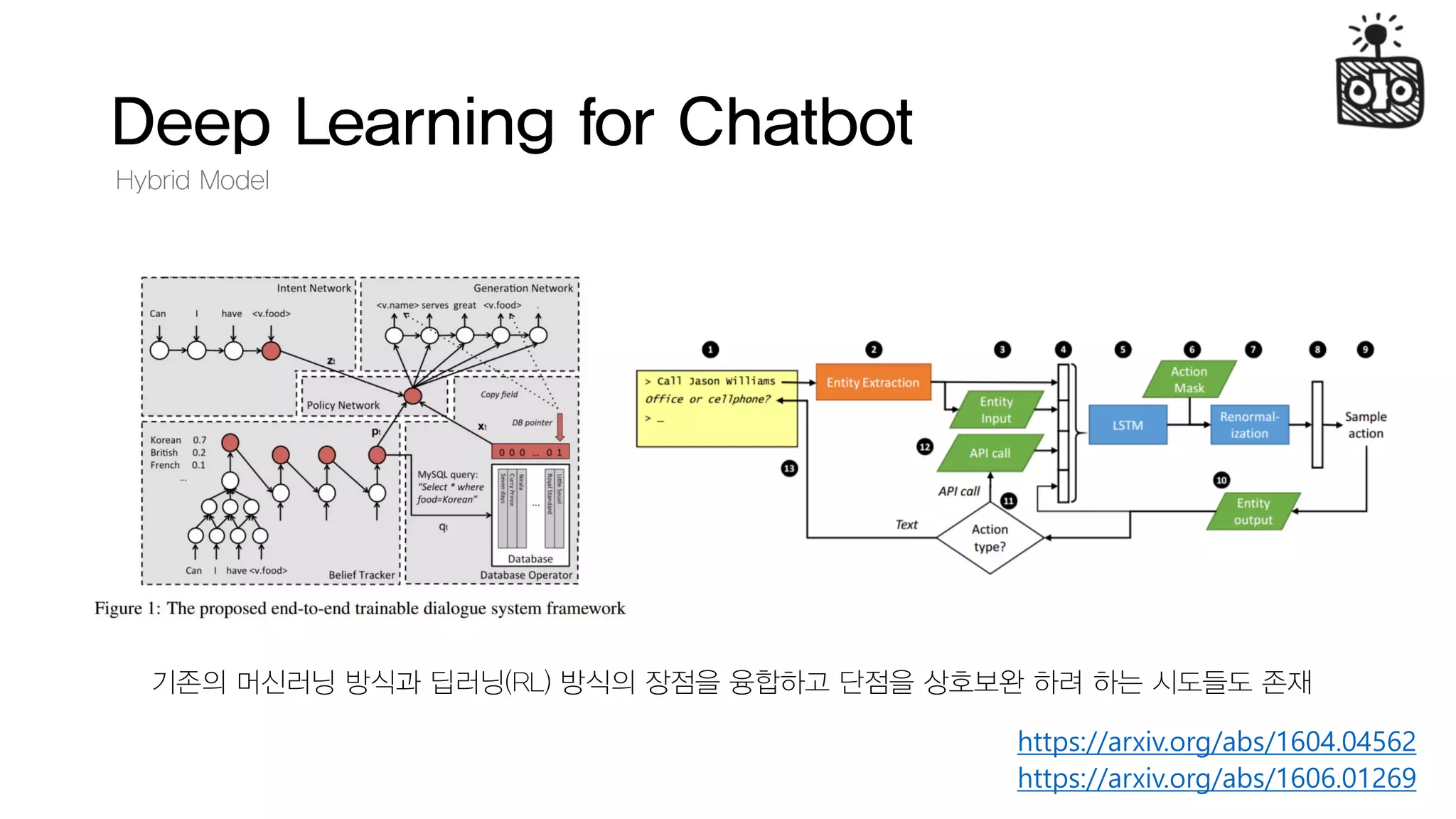Deep Learning for Chatbot
Hybrid Model
기존의 머신러닝 방식과 딥러닝(RL) 방식의 장점을 융합하고 단점을 상호보완 하려 하는 시도들도 존재
https://arxiv.org/abs/1606.01269
https://arxiv.org/abs/1604.04562
 
