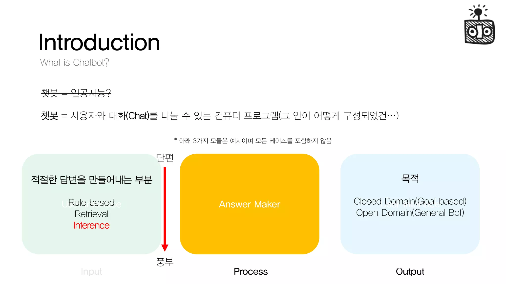 Introduction
What is Chatbot?
챗봇 = 인공지능?
챗봇 = 사용자와 대화(Chat)를 나눌 수 있는 컴퓨터 프로그램(그 안이 어떻게 구성되었건…)
User InterfaceUser Interface
Input Output
Answer Maker
Process
목적
Closed Domain(Goal based)
Open Domain(General Bot)
적절한 답변을 만들어내는 부분
Rule based
Retrieval
Inference
* 아래 3가지 모듈은 예시이며 모든 케이스를 포함하지 않음
풍부
단편
 