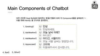 Main Components of Chatbot
Intent
U: ??
B: ?????.
U: ?? ?? ???
B: ????
U: ???, ????
B: ?? ?? ??? ?????.
U: ???
B: ?????? ?????.
1. Greeting()
2. AskWeather()
2. AskWeather()
?? ??? Goal Bot(?? ???? ?)? ??? ?? ? Component?? ???? ~
?? ?? Intent? ? 5??? ????.
3. Appreciate()
4. Bye() 5. Other()
 