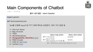 Main Components of Chatbot
Intent - Vectorize
?? ?? ?? : Intent Classifier
import gensim
def Vectorize(sentences):
Text? ??? Input?? ?? ?? ??? ????. ?? ?? ?? 
1> One-hot Vector
2> Bag-of-words
3> TFIDF
4> Word2Vec(Glove)
5> Paragraph2Vec (Doc2Vec) (link)
6> RNN Encoder
7> CNN for text (link)
8> FastText (link)

?? : ???? NLTK, Gensim? ??, ???, 2015 Pycon
 