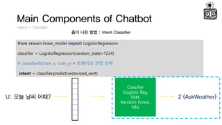 Main Components of Chatbot
Intent - Classifier
?? ?? ?? : Intent Classifier
from sklearn.linear_model import LogisticRegression
classifier = LogisticRegression(random_state=1234)
# classifier.fit(train_x, train_y) # ???? ?? ??
intent = classifier.predict(vectorized_sent)
U: ?? ?? ???
Classifier
(Logistic Reg,
SVM,
Random Forest,
NN)
2 (AskWeather)
 