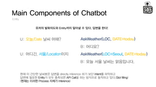 Main Components of Chatbot
Entity
??? ????? Entity?? ??? ? ??. ??? ??!
U: ??/Date ?? ???
B: ????
AskWeather(LOC, DATE=today)
U: ???, ??/Location?? AskWeather(LOC=Seoul, DATE=today)
B: ?? ?? ??? ?????.
?? ? ??? ???? ??? directly Inference ?? ?? Intent? ????
??? ??? Entity? ?? ???? API Call? ?? ???? ???? ??.(Slot filling)
(??? ??? Process ??? Inference)
 