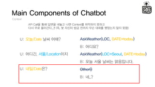 Main Components of Chatbot
Context
API Call? ?? ??? ??? ?? Context? ???? ???
?? ?? ????...!! (?, ? ??? ?? ??? ?? ??? ???? ?? ??)
U: ??/Date ?? ???
B: ????
AskWeather(LOC, DATE=today)
U: ???, ??/Location?? AskWeather(LOC=Seoul, DATE=today)
B: ?? ?? ??? ?????.
U: ??/Date??
B: ?..?
Other()
 