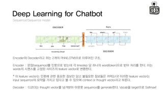 Deep Learning for Chatbot
Sequence2Sequence model
Encoder? Decoder?? ?? 2?? RNN(LSTM)?? ???? ??.
Encoder : ??(sequence)? ???? ??? ? timestep ? ??? word(token)?? ?? ??? ??. ??
words? ???? ??? ???? feature vector? ????.
* ? feature vector? ??? ?? ??? ??? ?? ???? ???? ????! ??? feature vector?
input sequence? ??? ??? ??? ? ? ??? context or thought vector?? ???.
Decoder : ???? thought vector? ???? ??? sequence? generate??. Vocab? target?? Softmax!
 