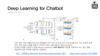 Deep Learning for Chatbot
Memory Network
?? RNN ?? ??(LSTM Cell ??)?? ?? ?? ? long term memory? ?? ?? ??? ??
??. ?? ?? ??? ??? ???? ?? ?? ???. (Memorization)
??? ??? ???? ?? Memory Network? ?? ???? ??? ???? ?? ?? ??
???? ?? ??? ???? ????.
https://arxiv.org/abs/1503.08895?? : ???? MemN2N Tensorflow Implementation ??
 