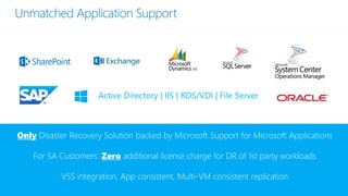 Active Directory | IIS | RDS/VDI | File Server
additional license charge for DR of 1st party workloads
 