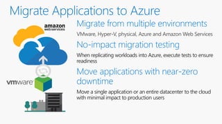 When replicating workloads into Azure, execute tests to ensure
readiness
Move a single application or an entire datacenter to the cloud
with minimal impact to production users
 