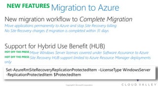 NEW FEATURES
Move applications permanently to Azure and stop Site Recovery billing
No Site Recovery charges if migration is completed within 31 days
HOT OFF THE PRESS Move Windows Server licenses covered under Software Assurance to Azure
HOT OFF THE PRESS Site Recovery HUB support limited to Azure Resource Manager deployments
only
 