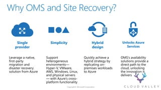 Single
provider
Simplicity Hybrid
design
Unlocks Azure
Services
 
