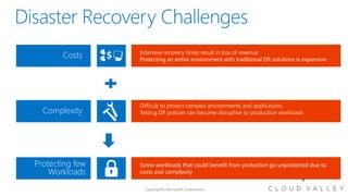 Costs
Protecting few
Workloads
Difficult to protect complex environments and applications
Testing DR policies can become disruptive to production workloadsComplexity
Extensive recovery times result in loss of revenue
Protecting an entire environment with traditional DR solutions is expensive.
Some workloads that could benefit from protection go unprotected due to
costs and complexity
 