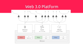 Web 3.0 Platform
 