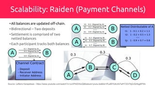 Scalability: Raiden (Payment Channels)
Source: Lefteris Karapetsas - https://www.youtube.com/watch?v=JuVP4iDVkoQ&feature=youtu.be&list=PLaM7G4Llrb7wPiT2G75tj2JQr8qg6P5hi
• All balances are updated off-chain.
• Bidirectional – Two deposits
• Settlement is comprised of two
netted balances
• Each participant tracks both balances
 
