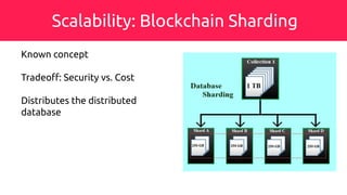 Scalability: Blockchain Sharding
Known concept
Tradeoff: Security vs. Cost
Distributes the distributed
database
 