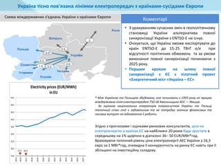 Україна тісно пов'язана лініями електропередач з країнами-сусідами Європи
Схема міждержавних з'єднань України з країнами Європи
• З урахуванням сучасних змін в геополітичному
становищі України альтернатива повної
синхронізації України з ENTSO-E не існує.
• Очікується, що Україна зможе експортувати до
країн ENTSO-E до 15-25 ТВтГ е/е при
відсутності політичних обмежень та за умови
виконання повної синхронізації починаючи з
2025 року.
• Першим кроком на шляху повної
синхронізації з ЄС є пілотний проект
«Енергетичний міст «Україна – ЄС»
Коментарі
* Між Україною та Польщею збудована, але починаючи з 1993 року не працює
міждержавна лінія електропередачі 750 кВ Хмельницька АЕС — Жешув.
За оцінкою національних операторів енергосистем України та Польщі
технічний стан лінії є задовільним та не потребує значних фінансових та
часових витрат на відновлення її роботи.
Згідно з прогнозами і оцінками ринкових консультантів, ціна на
електроенергію в країнах ЄС на найближчі 20 років буде зростати в
середньому на 1% щорічно в діапазоні 36– 50 EUR/МВт*год.
Враховуючи поточний рівень ціни електроенергії АЕС України у 16,3
євро за 1 МВт*год, очевидна її конкурентність на ринку ЄС навіть при її
збільшені на інвестиційну складову.
 