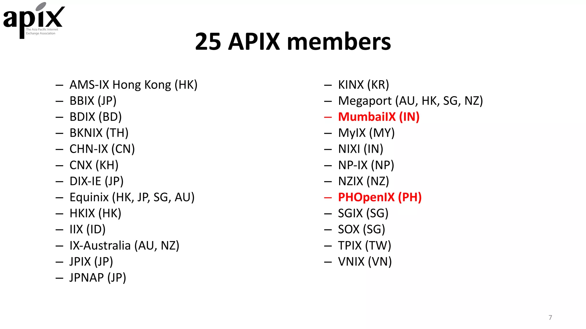 25	APIX	members
– AMS-IX	Hong	Kong	(HK)
– BBIX	(JP)
– BDIX	(BD)
– BKNIX	(TH)
– CHN-IX	(CN)
– CNX	(KH)
– DIX-IE	(JP)
– Equinix (HK,	JP,	SG,	AU)
– HKIX	(HK)
– IIX	(ID)
– IX-Australia	(AU,	NZ)
– JPIX	(JP)
– JPNAP	(JP)	
– KINX	(KR)
– Megaport (AU,	HK,	SG,	NZ)
– MumbaiIX (IN)
– MyIX (MY)
– NIXI	(IN)
– NP-IX	(NP)
– NZIX	(NZ)
– PHOpenIX (PH)
– SGIX	(SG)
– SOX	(SG)
– TPIX	(TW)
– VNIX	(VN)
7
 