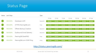 Status Page
2017-02-28 Apricot 2017, Ho Chi Minh City, Viet Nam 13
http://status.peeringdb.com/
 