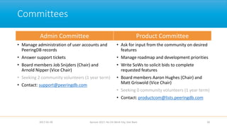 Committees
• Manage administration of user accounts and
PeeringDB records
• Answer support tickets
• Board members Job Snijders (Chair) and
Arnold Nipper (Vice Chair)
• Seeking 2 community volunteers (1 year term)
• Contact: support@peeringdb.com
• Ask for input from the community on desired
features
• Manage roadmap and development priorities
• Write SoWs to solicit bids to complete
requested features
• Board members Aaron Hughes (Chair) and
Matt Griswold (Vice Chair)
• Seeking 0 community volunteers (1 year term)
• Contact: productcom@lists.peeringdb.com
2017-02-28 Apricot 2017, Ho Chi Minh City, Viet Nam 18
Admin Committee Product Committee
 