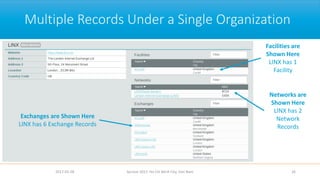Multiple Records Under a Single Organization
2017-02-28 Apricot 2017, Ho Chi Minh City, Viet Nam 26
Facilities are
Shown Here
LINX has 1
Facility
Networks are
Shown Here
LINX has 2
Network
Records
Exchanges are Shown Here
LINX has 6 Exchange Records
 