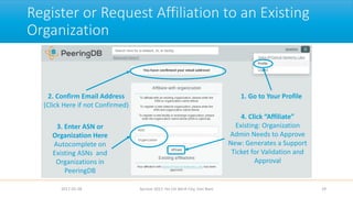 Register or Request Affiliation to an Existing
Organization
2017-02-28 Apricot 2017, Ho Chi Minh City, Viet Nam 29
1. Go to Your Profile2. Confirm Email Address
(Click Here if not Confirmed)
3. Enter ASN or
Organization Here
Autocomplete on
Existing ASNs and
Organizations in
PeeringDB
4. Click “Affiliate”
Existing: Organization
Admin Needs to Approve
New: Generates a Support
Ticket for Validation and
Approval
 