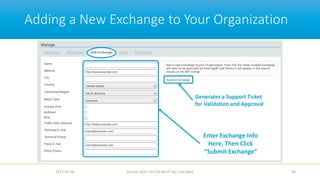 Adding a New Exchange to Your Organization
2017-02-28 Apricot 2017, Ho Chi Minh City, Viet Nam 30
Generates a Support Ticket
for Validation and Approval
Enter Exchange Info
Here, Then Click
“Submit Exchange”
 