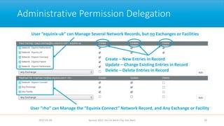 Administrative Permission Delegation
2017-02-28 Apricot 2017, Ho Chi Minh City, Viet Nam 34
User “rho” can Manage the “Equinix Connect” Network Record, and Any Exchange or Facility
User “equinix-uk” can Manage Several Network Records, but no Exchanges or Facilities
Create – New Entries in Record
Update – Change Existing Entries in Record
Delete – Delete Entries in Record
 