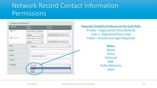 Network Record Contact Information
Permissions
2017-02-28 Apricot 2017, Ho Chi Minh City, Viet Nam 35
Separate Visibility Preferences for Each Role
Private – Organization Only (Default)
Users – Registered Users Only
Public – Anyone (no Login Required)
Roles:
Abuse
Policy
Technical
NOC
Public Relations
Sales
 