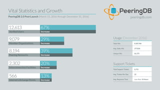 2017-02-28 Apricot 2017, Ho Chi Minh City, Viet Nam 5
 