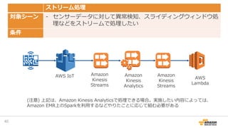40
ストリーム処理
対象シーン - センサーデータに対して異常検知、スライディングウィンドウ処
理などをストリームで処理したい
条件
AWS IoT AWS
Lambda
Amazon
Kinesis
Analytics
Amazon
Kin...