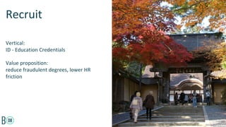 Vertical:
ID - Education Credentials
Value proposition:
reduce fraudulent degrees, lower HR
friction
Recruit
 