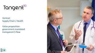 Vertical:
Supply Chain / Health
Value proposition:
government-mandated
transparent $ flow
 