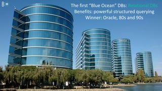 The first “Blue Ocean” DBs: Relational DBs
Benefits: powerful structured querying
Winner: Oracle, 80s and 90s
 