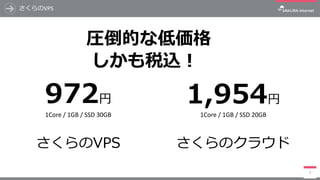 さくらのVPS
7
972円
1Core	/	1GB	/	SSD	30GB
1,954円
1Core	/	1GB	/	SSD	20GB
さくらのVPS さくらのクラウド
圧倒的な低価格
しかも税込！
 