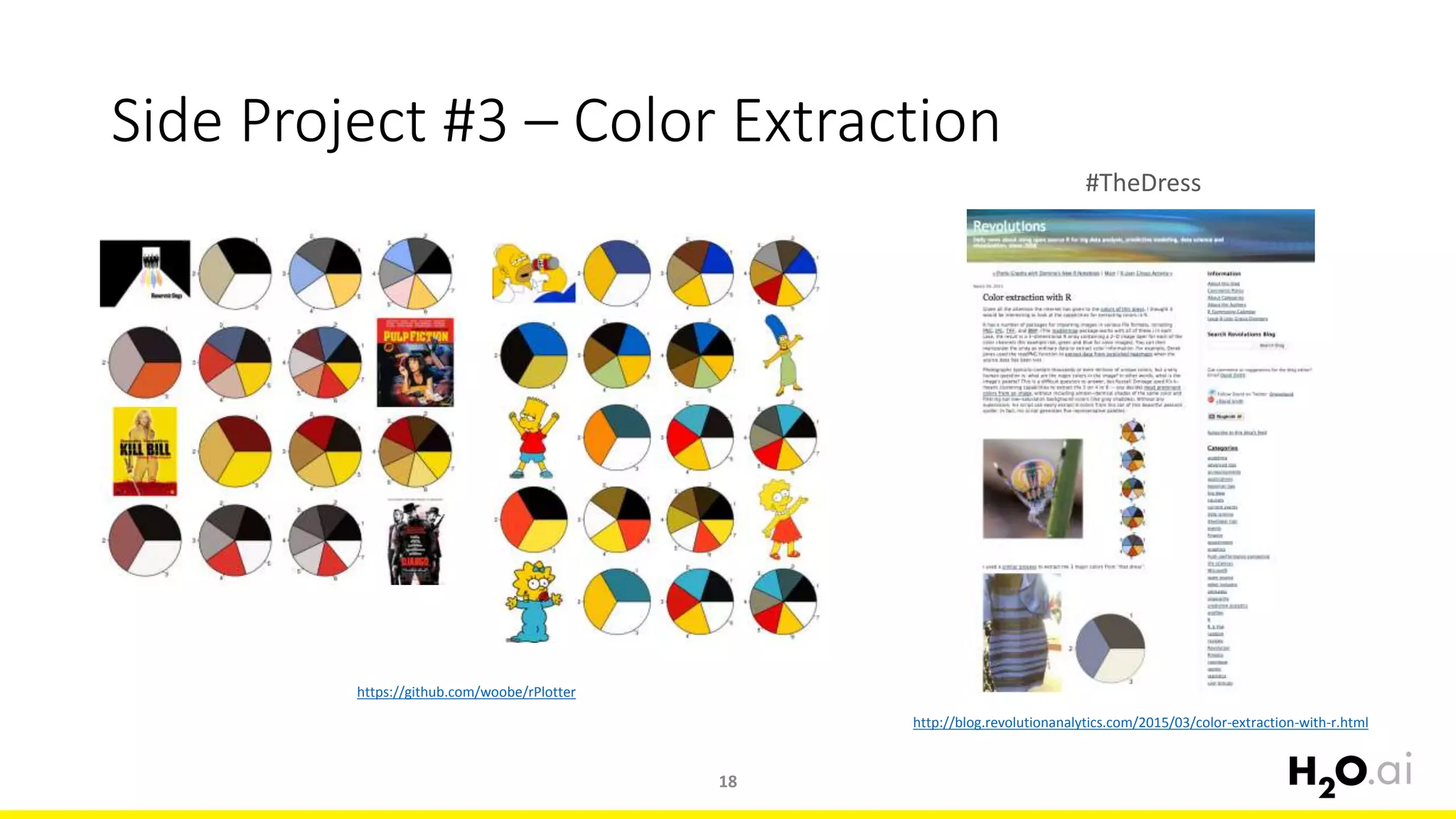 Side Project #3 – Color Extraction
18
#TheDress
https://github.com/woobe/rPlotter
http://blog.revolutionanalytics.com/2015/03/color-extraction-with-r.html
 