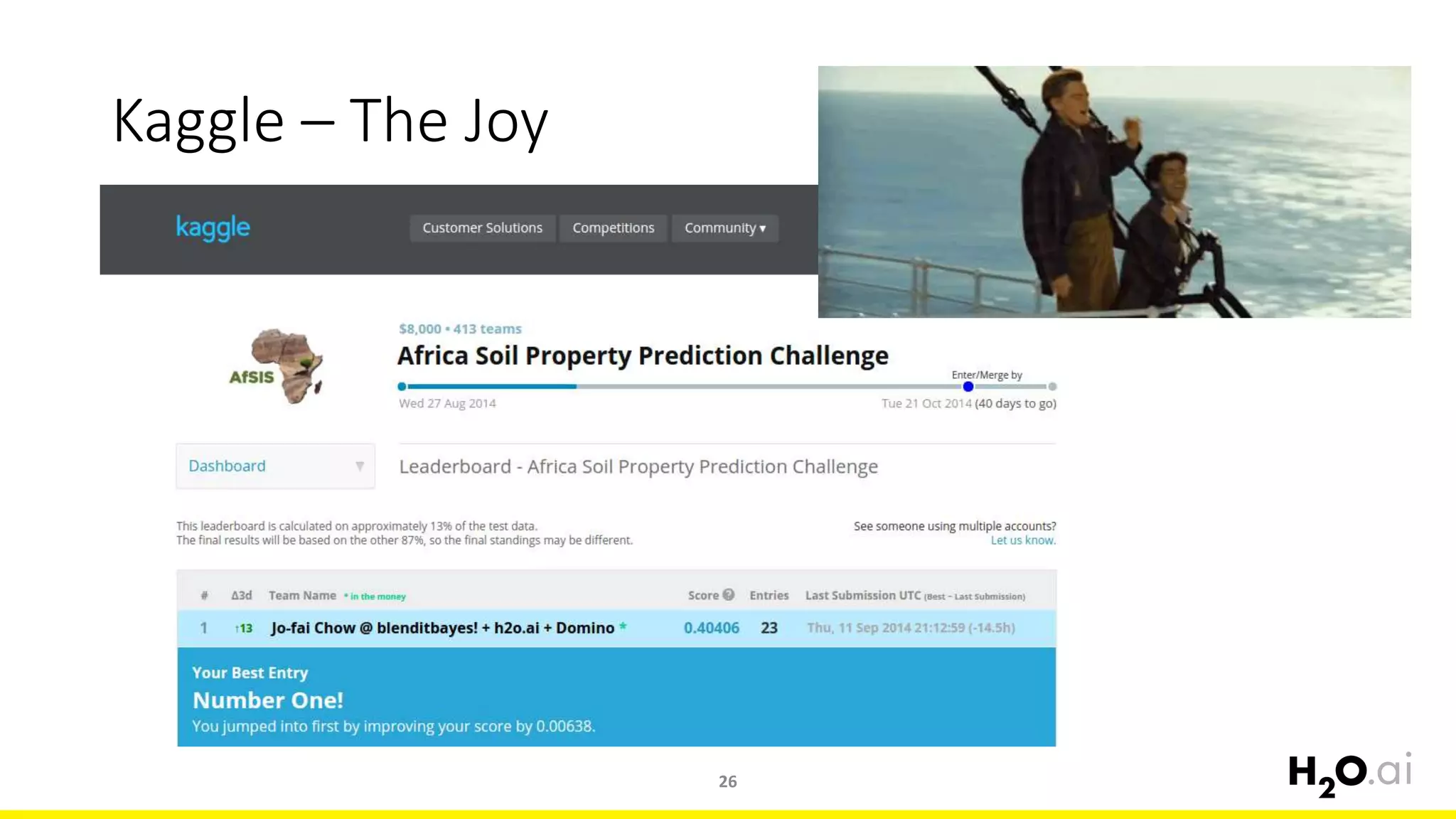 Kaggle – The Joy
26
 