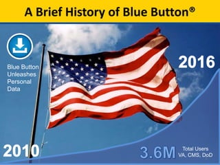 Total Users
VA, CMS, DoD3
A Brief History of Blue Button®
Blue Button
Unleashes
Personal
Data
®
 