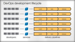 Continuous Deployment with Amazon Web Services | PDF
