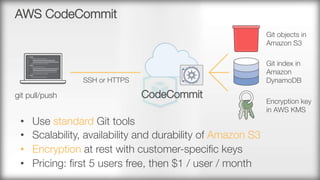 Continuous Deployment with Amazon Web Services | PDF