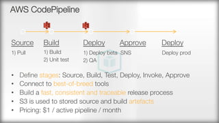 Continuous Deployment with Amazon Web Services | PDF