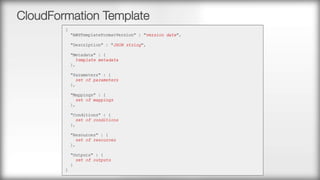 CloudFormation Template
 