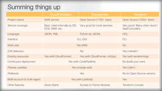 Summing things up
CloudFormation
 Troposphere
 Terraform
Project nature
 AWS service
 Open Source (1700+ stars)
 Open Source (7000+ stars)
Service coverage
 Best. Used internally by EB,
ECS, SAM, etc.
Very good for most services.
 Very good. Many other cloud /
SaaS providers.
Language
 JSON, YML
 Python (to JSON)
 HCL
Interface
 CLI, GUI
 CLI
Multi-user
 Yes (IAM)
 No
Drift detection
 No
 Yes (‘refresh’)
Existing resources
 Yes (with CloudFormer)
 Yes (with CloudFormer, cfn2py)
 Yes (with terraforming)
Continuous deployment
 Yes (with CodePipeline)
 No (build your own)
Preview updates
 Yes (change sets)
 Yes (‘plan’)
Rollbacks
 Yes
 No (in Open Source version)
Multi-account & multi-region 
 Yes (with Lambda)
 Yes
Other features
 Quick Starts
 Access to Python libraries
 Terraform console
 