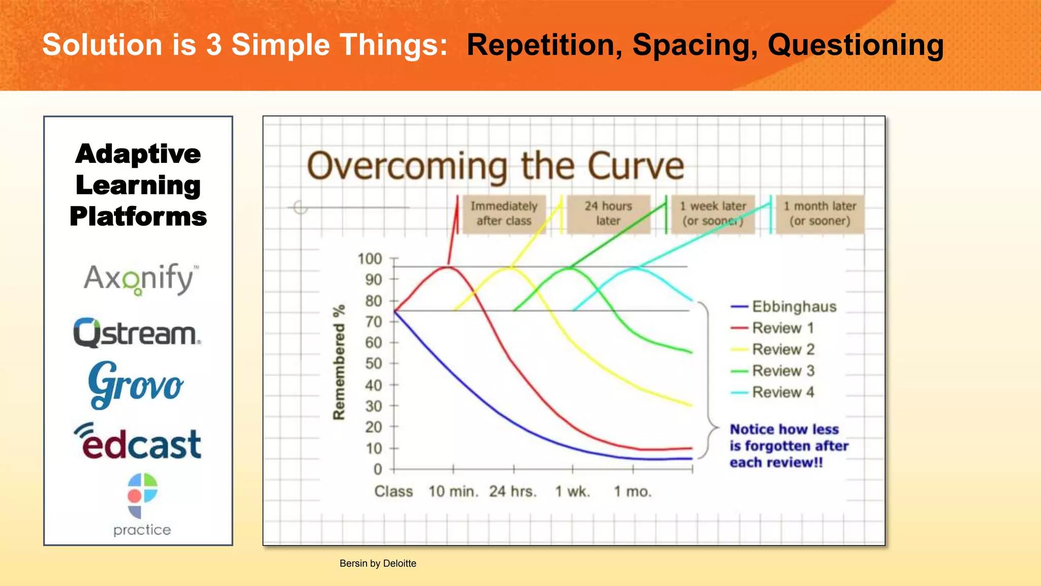 Solution is 3 Simple Things: Repetition, Spacing, Questioning
Adaptive
Learning
Platforms
Bersin by Deloitte
 