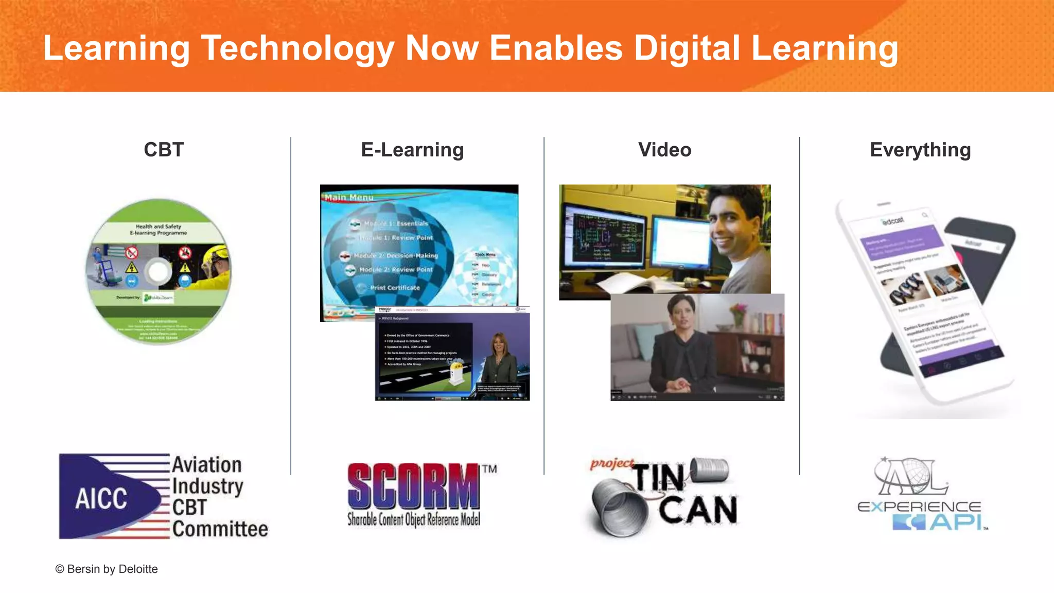 Learning Technology Now Enables Digital Learning
CBT E-Learning Video Everything
© Bersin by Deloitte
 