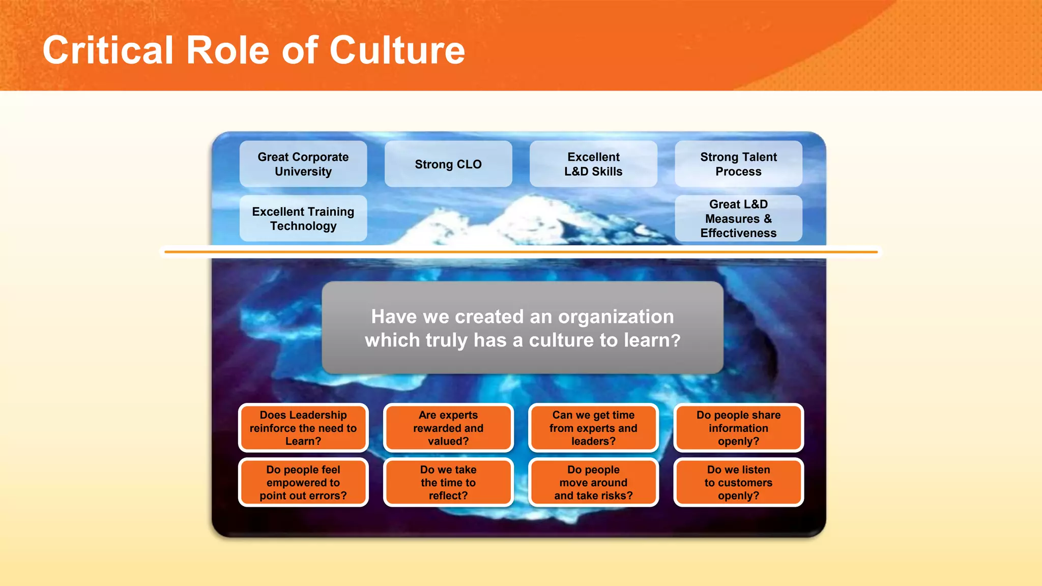 Critical Role of Culture
Great Corporate
University
Strong CLO
Excellent
L&D Skills
Strong Talent
Process
Excellent Training
Technology
Great L&D
Measures &
Effectiveness
Have we created an organization
which truly has a culture to learn?
Does Leadership
reinforce the need to
Learn?
Can we get time
from experts and
leaders?
Do people share
information
openly?
Do people feel
empowered to
point out errors?
Do we listen
to customers
openly?
Do we take
the time to
reflect?
Do people
move around
and take risks?
Are experts
rewarded and
valued?
 