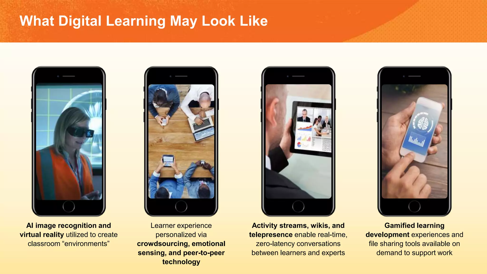 What Digital Learning May Look Like
AI image recognition and
virtual reality utilized to create
classroom “environments”
Learner experience
personalized via
crowdsourcing, emotional
sensing, and peer-to-peer
technology
Gamified learning
development experiences and
file sharing tools available on
demand to support work
Activity streams, wikis, and
telepresence enable real-time,
zero-latency conversations
between learners and experts
 