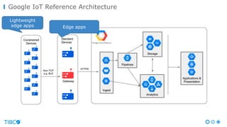 Google IoT Reference Architecture
Edge apps
Lightweight
edge apps
 