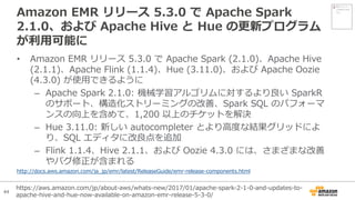44
Amazon EMR リリース 5.3.0 で Apache Spark
2.1.0、および Apache Hive と Hue の更新プログラム
が利⽤可能に
• Amazon EMR リリース 5.3.0 で Apache Spark (2.1.0)、Apache Hive
(2.1.1)、Apache Flink (1.1.4)、Hue (3.11.0)、および Apache Oozie
(4.3.0) が使⽤できるように
– Apache Spark 2.1.0: 機械学習アルゴリムに対するより良い SparkR
のサポート、構造化ストリーミングの改善、Spark SQL のパフォーマ
ンスの向上を含めて、1,200 以上のチケットを解決
– Hue 3.11.0: 新しい autocompleter とより⾼度な結果グリッドによ
り、SQL エディタに改良点を追加
– Flink 1.1.4、Hive 2.1.1、および Oozie 4.3.0 には、さまざまな改善
やバグ修正が含まれる
http://docs.aws.amazon.com/ja_jp/emr/latest/ReleaseGuide/emr-release-components.html
現在このイメー
ジを表示できま
せん。
https://aws.amazon.com/jp/about-aws/whats-new/2017/01/apache-spark-2-1-0-and-updates-to-
apache-hive-and-hue-now-available-on-amazon-emr-release-5-3-0/
 